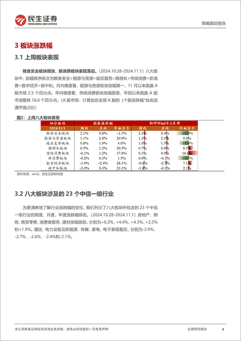 《行业信息跟踪：10月地产成交面积改善显著，挖掘机销量预计稳中向好-241105-民生证券-25页》 - 第6页预览图