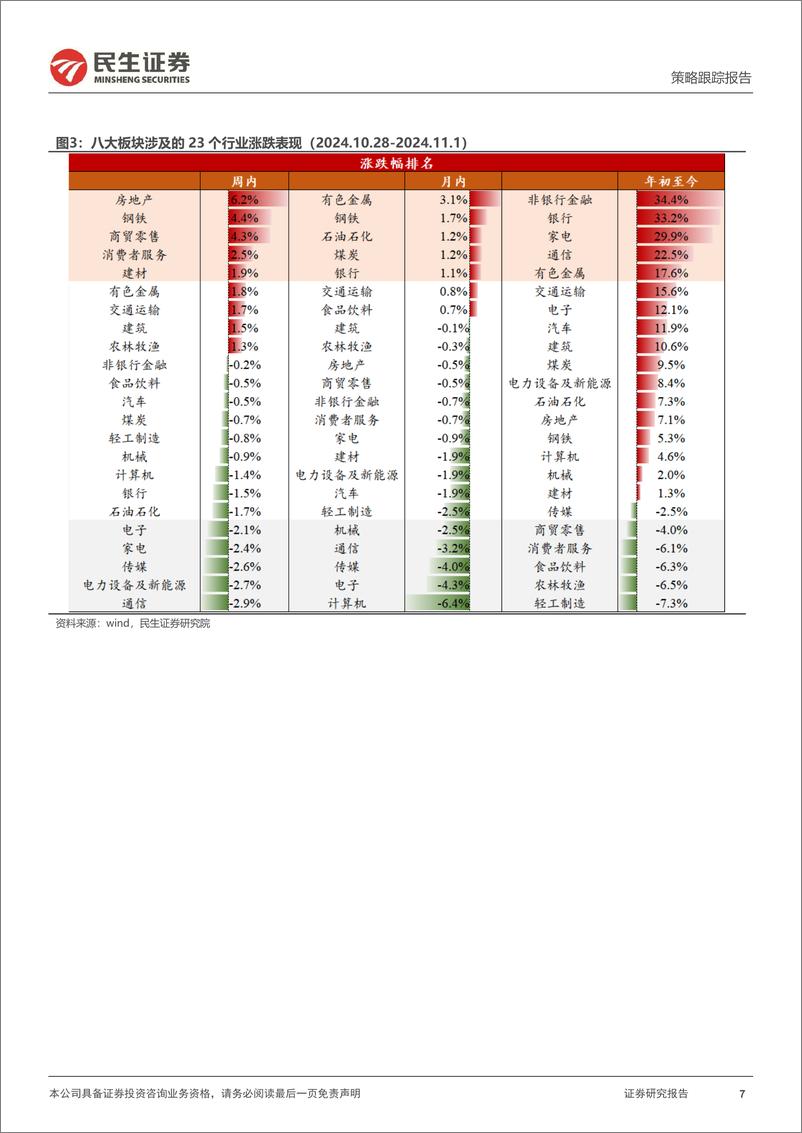 《行业信息跟踪：10月地产成交面积改善显著，挖掘机销量预计稳中向好-241105-民生证券-25页》 - 第7页预览图