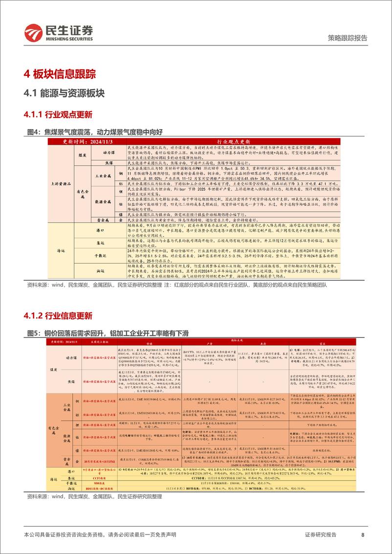 《行业信息跟踪：10月地产成交面积改善显著，挖掘机销量预计稳中向好-241105-民生证券-25页》 - 第8页预览图