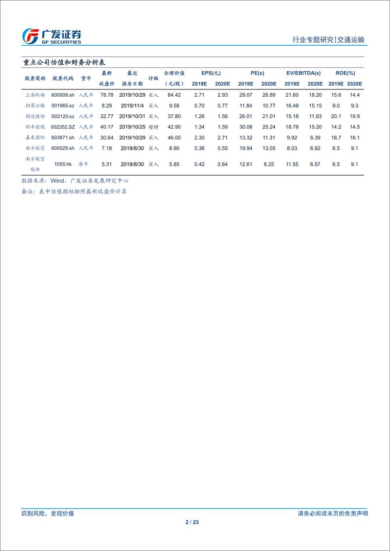 《交通运输行业19Q3总结：周期需求探底回升，快递盈利继续分化-20191105-广发证券-23页》 - 第3页预览图