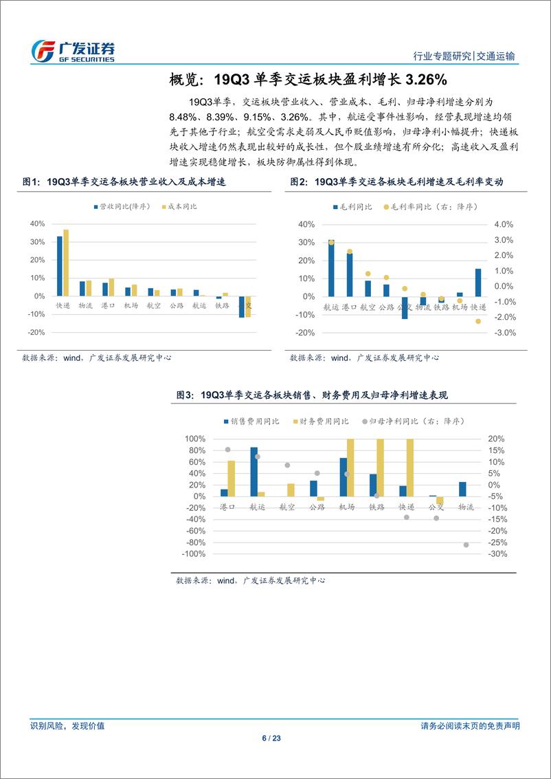 《交通运输行业19Q3总结：周期需求探底回升，快递盈利继续分化-20191105-广发证券-23页》 - 第7页预览图