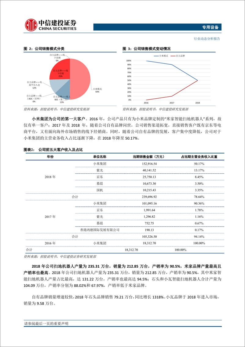 《专用设备行业：石头科技，快速成长的扫地机器人领先企业-20190416-中信建投-10页》 - 第5页预览图