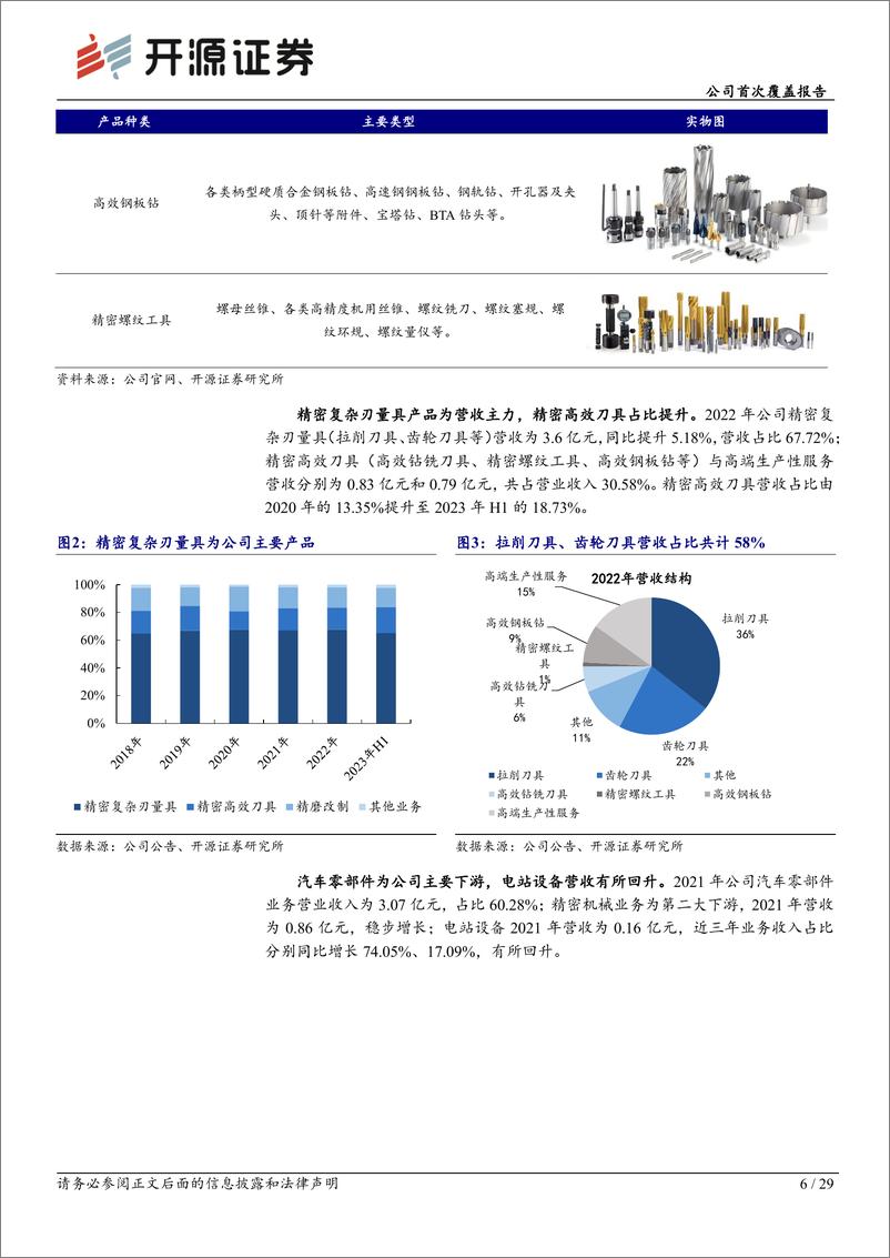 《开源证券-恒锋工具-300488-公司首次覆盖报告：精密刀具隐形冠军，受益机器人零部件加工需求》 - 第6页预览图