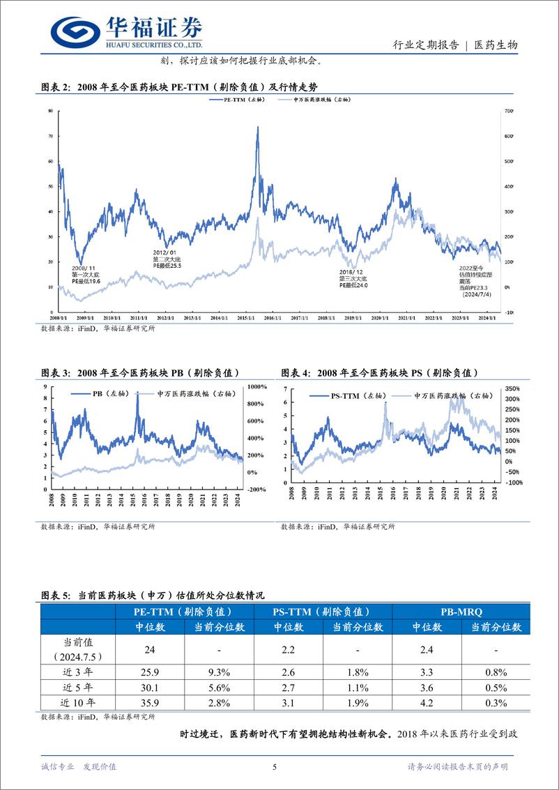 《医药生物行业定期报告：复盘医药历时至暗时刻，当前可以乐观起来！-240706-华福证券-18页》 - 第5页预览图