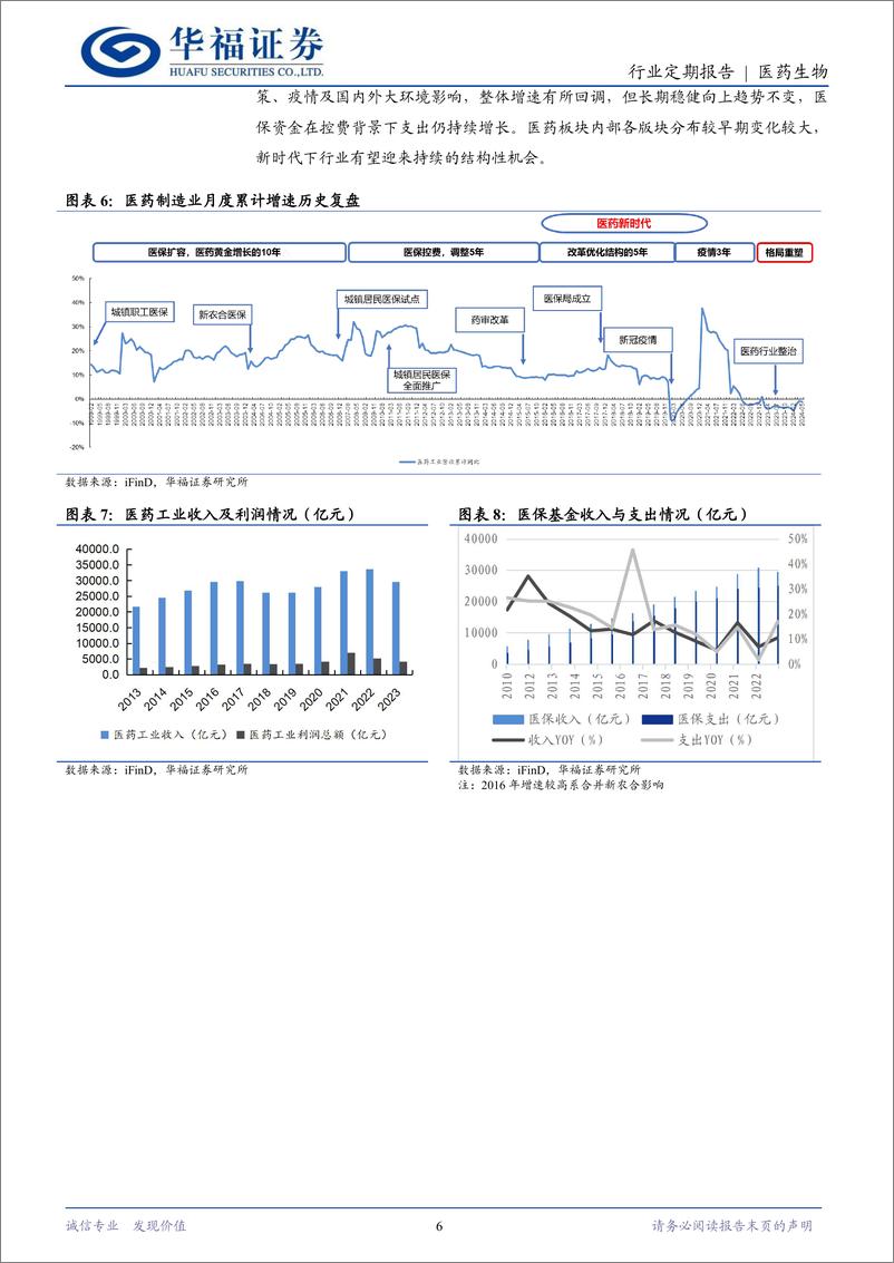 《医药生物行业定期报告：复盘医药历时至暗时刻，当前可以乐观起来！-240706-华福证券-18页》 - 第6页预览图