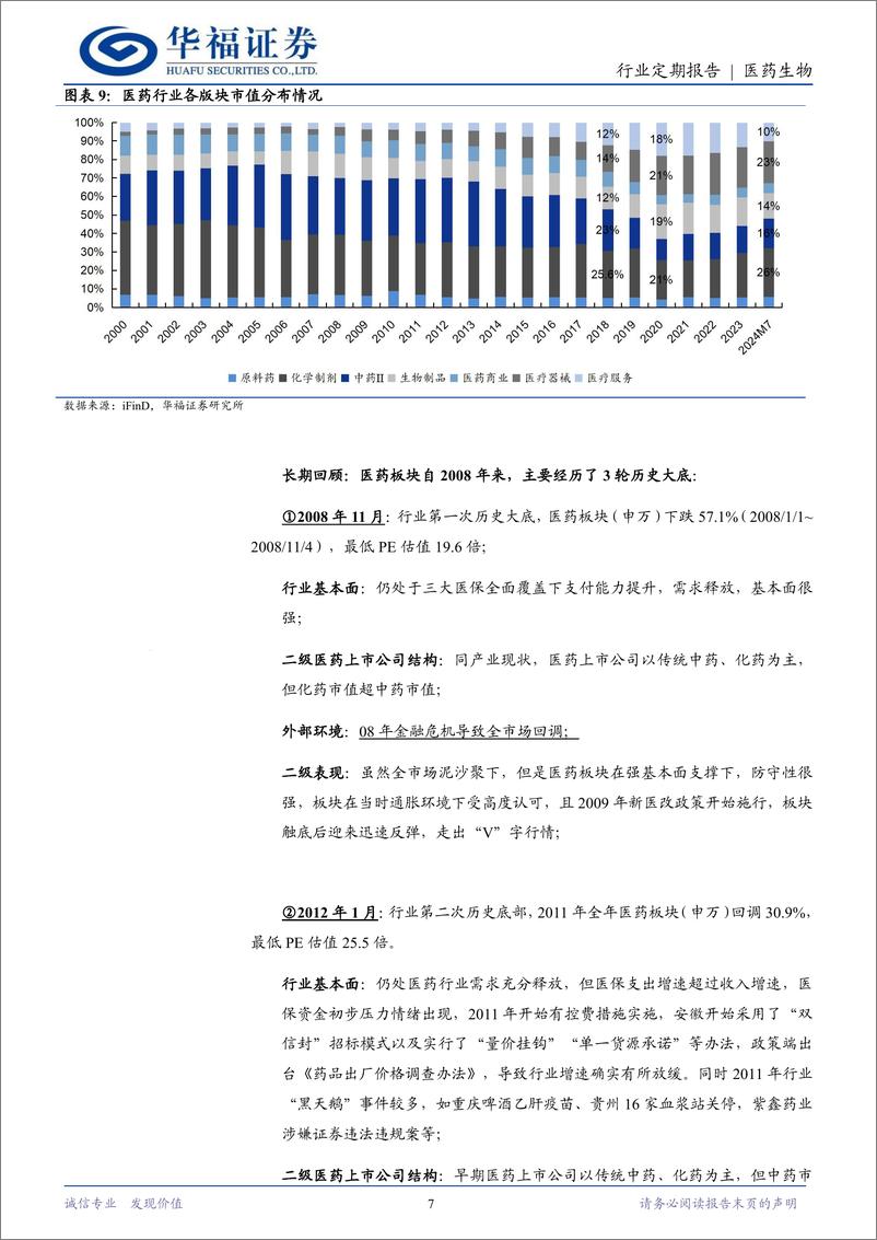 《医药生物行业定期报告：复盘医药历时至暗时刻，当前可以乐观起来！-240706-华福证券-18页》 - 第7页预览图