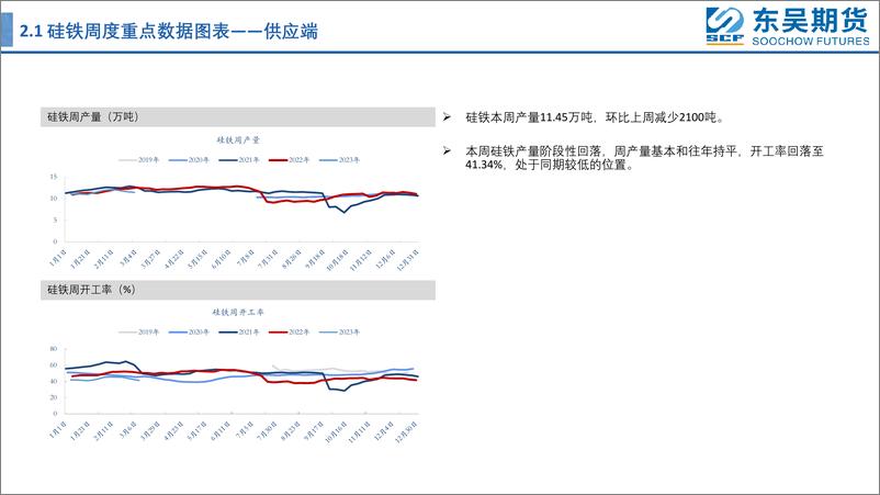 《铁合金：地产修复带来正反馈，3月带来边际拉动-20230313-东吴期货-21页》 - 第7页预览图