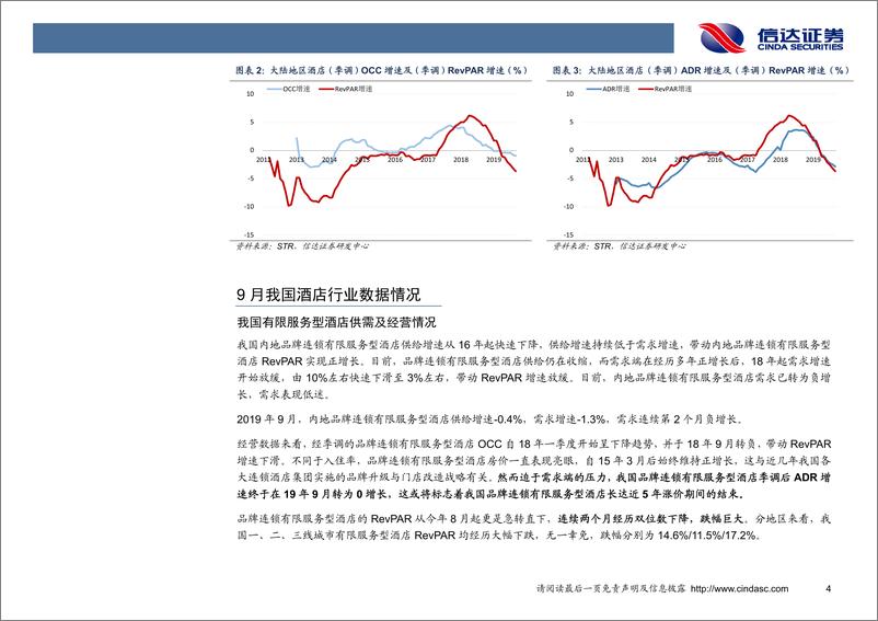 《社服行业专题研究报告：酒店行业9月经营数据解读-20191022-信达证券-20页》 - 第7页预览图