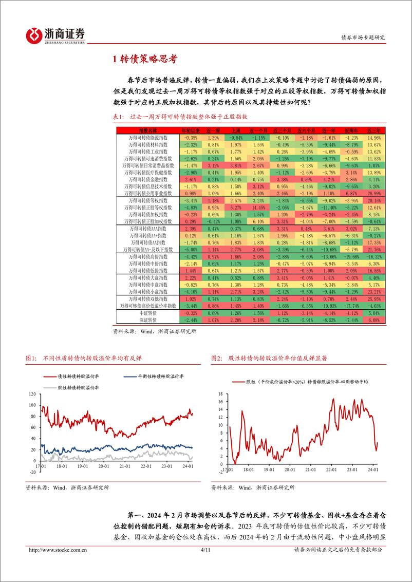 《转债策略思考：低价与产业趋势共振，拔估值行情或将延续-240324-浙商证券-11页》 - 第3页预览图