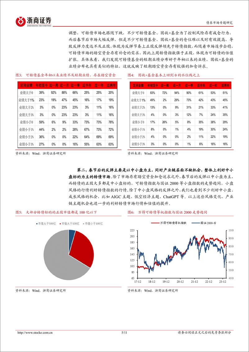 《转债策略思考：低价与产业趋势共振，拔估值行情或将延续-240324-浙商证券-11页》 - 第4页预览图