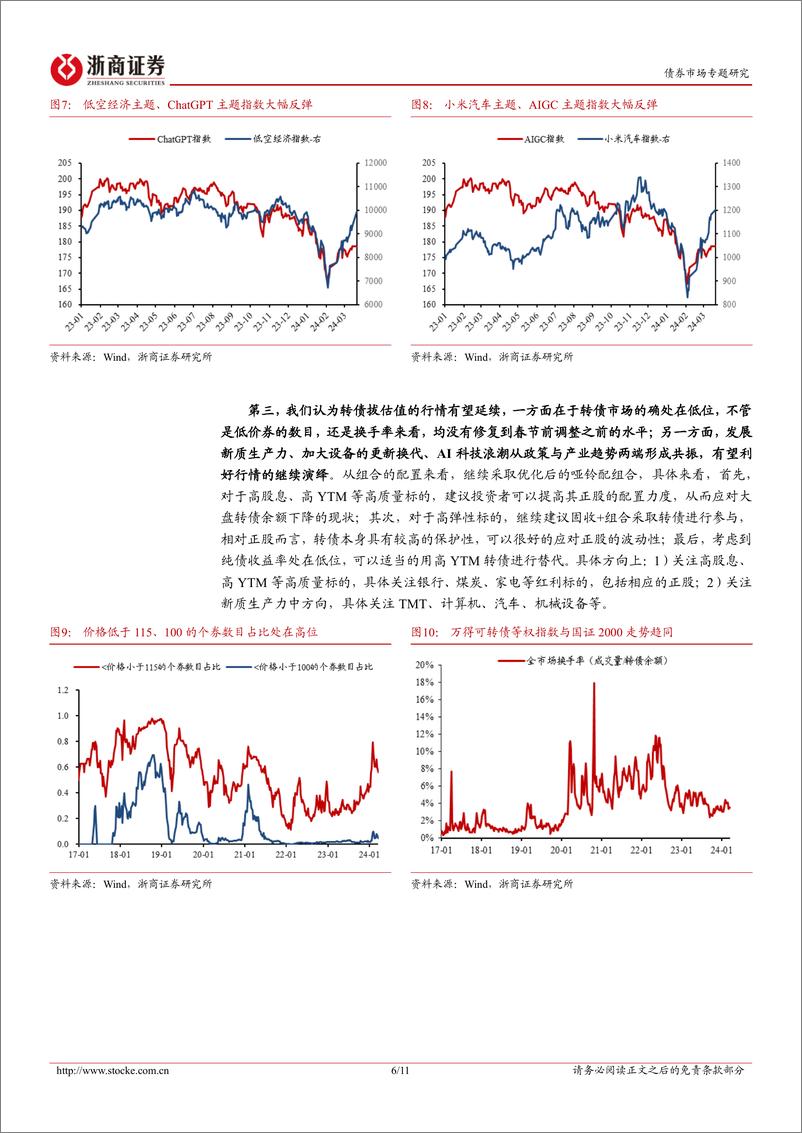 《转债策略思考：低价与产业趋势共振，拔估值行情或将延续-240324-浙商证券-11页》 - 第5页预览图