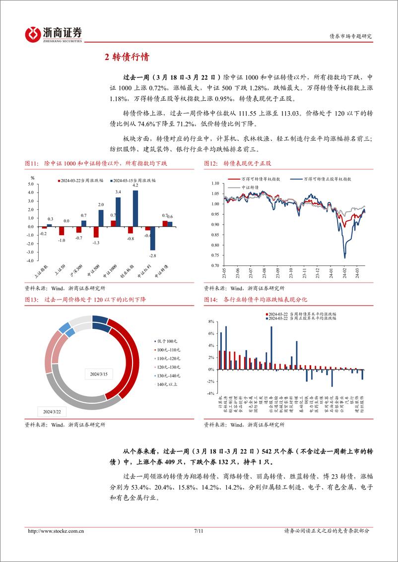 《转债策略思考：低价与产业趋势共振，拔估值行情或将延续-240324-浙商证券-11页》 - 第6页预览图