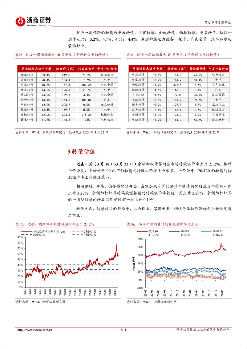 《转债策略思考：低价与产业趋势共振，拔估值行情或将延续-240324-浙商证券-11页》 - 第7页预览图