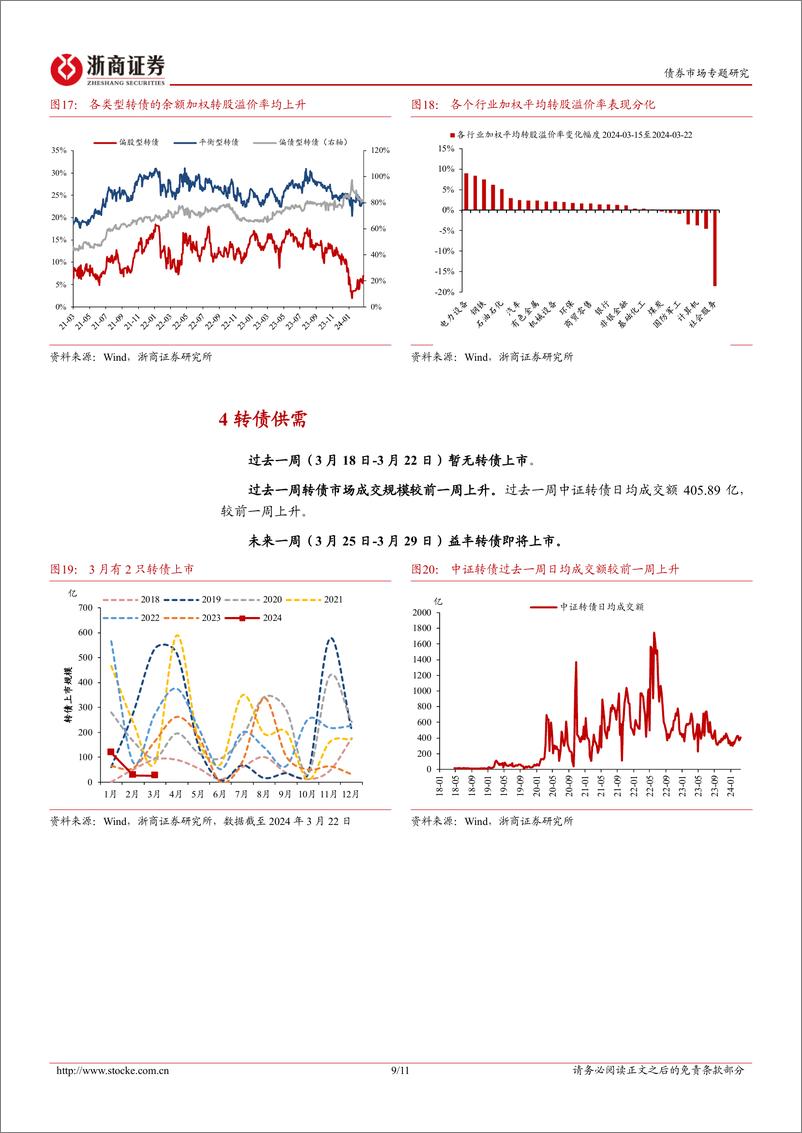 《转债策略思考：低价与产业趋势共振，拔估值行情或将延续-240324-浙商证券-11页》 - 第8页预览图