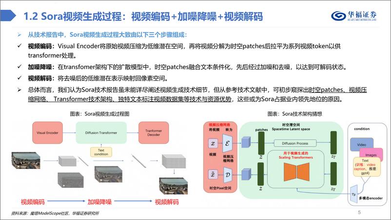 《计算机行业：Sora技术深度解析》 - 第5页预览图