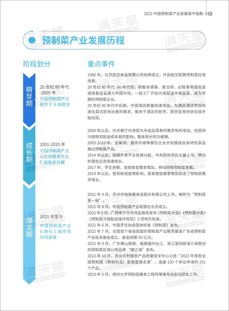 《2023中国预制菜产业发展梁平指数报告》 - 第5页预览图