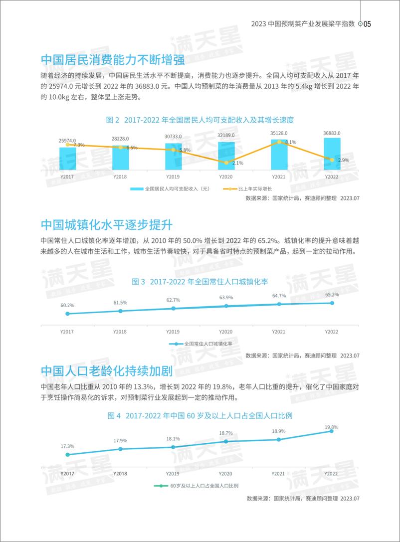 《2023中国预制菜产业发展梁平指数报告》 - 第7页预览图