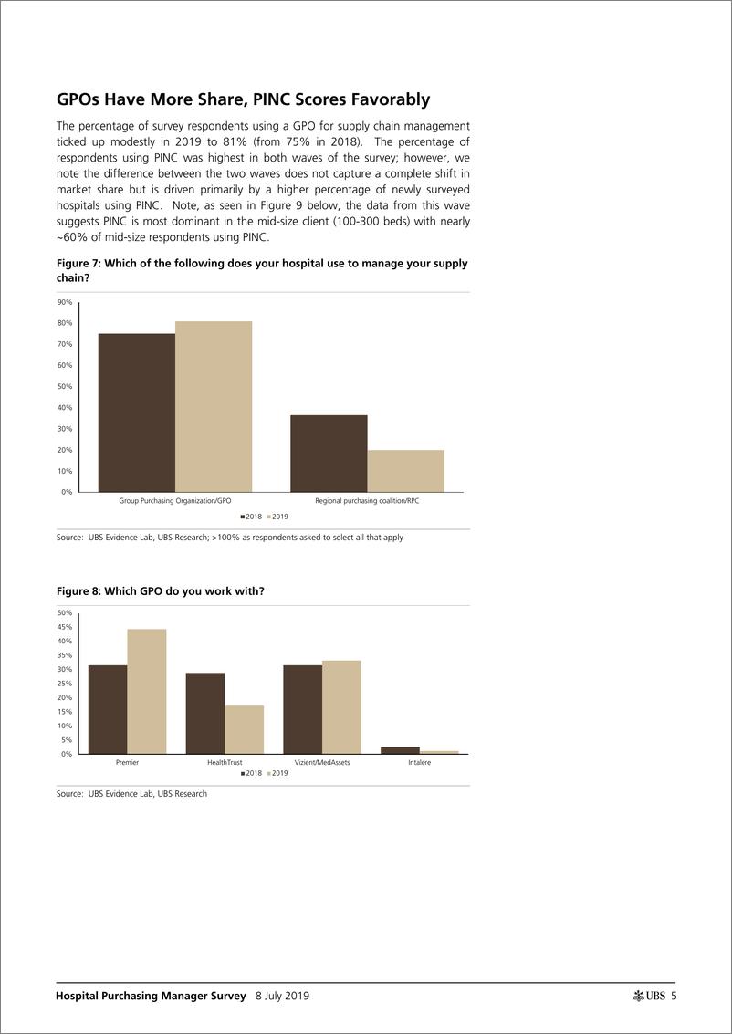 《瑞银-美股-医疗保健行业-美国医院采购经理调查结果要点-2019.7.8-21页》 - 第6页预览图