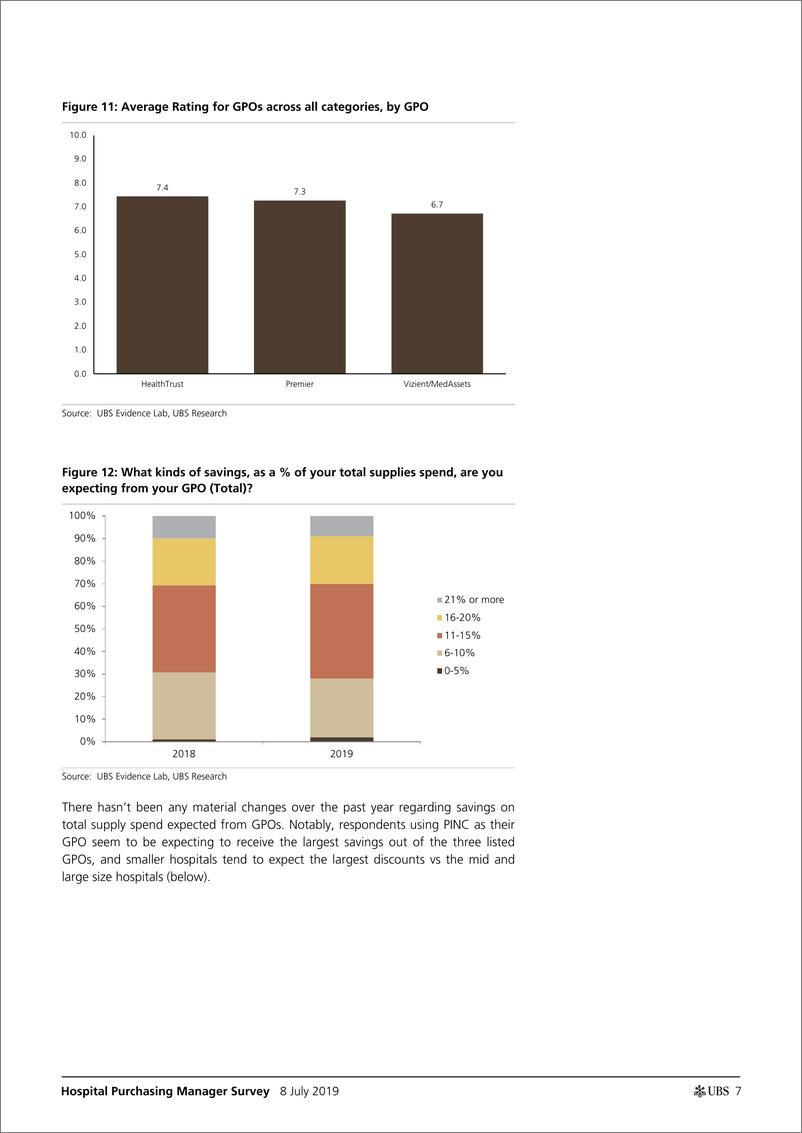 《瑞银-美股-医疗保健行业-美国医院采购经理调查结果要点-2019.7.8-21页》 - 第8页预览图