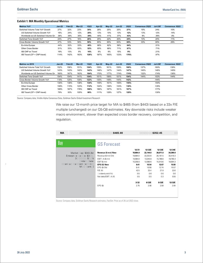 《MasterCard Inc. (MA Key Takeaways from 2Q22 EPS(1)》 - 第4页预览图