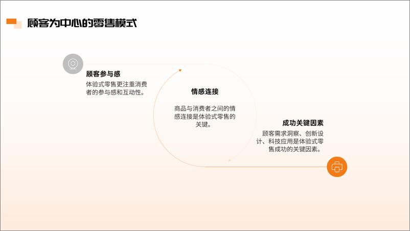 《触动心灵的购物之旅：体验式零售的情感设计》 - 第5页预览图