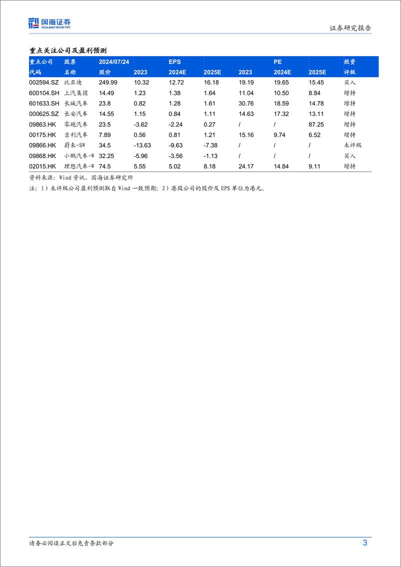 《2024汽车行业深度研究_中国自主欧洲远航_展望三倍增长空间》 - 第3页预览图