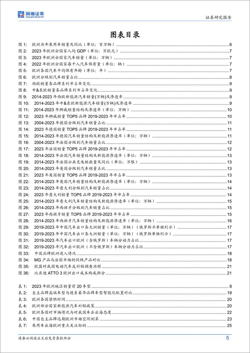 《2024汽车行业深度研究_中国自主欧洲远航_展望三倍增长空间》 - 第5页预览图