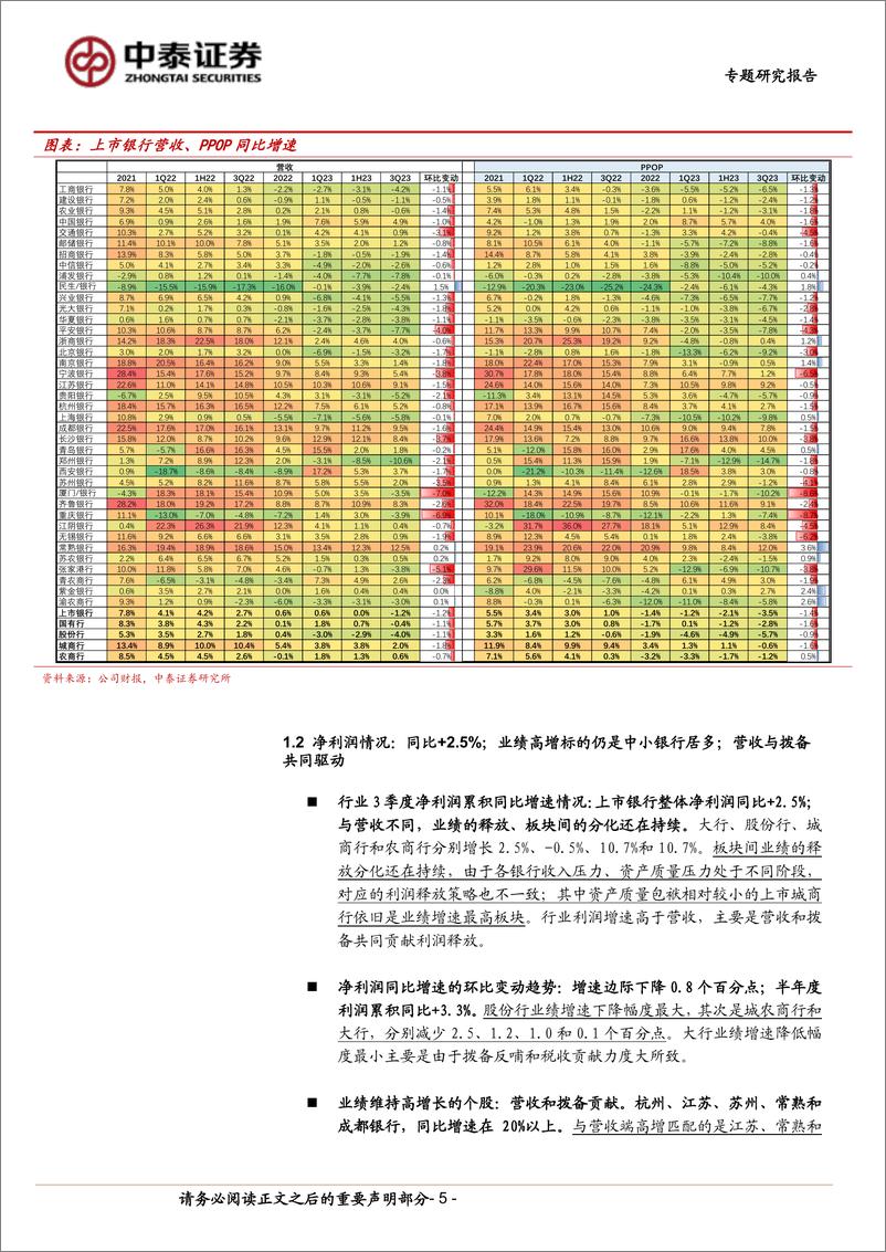 《银行业深度：39家上市银行三季报综述与拆分，收入增速分化有收敛＆收入展望-20231105-中泰证券-36页》 - 第6页预览图