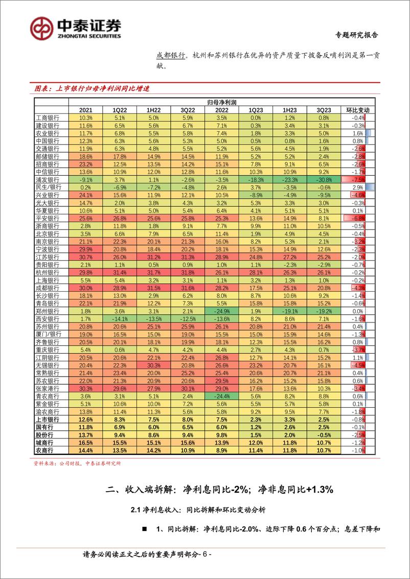 《银行业深度：39家上市银行三季报综述与拆分，收入增速分化有收敛＆收入展望-20231105-中泰证券-36页》 - 第7页预览图