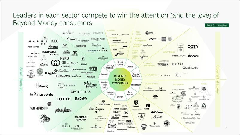 《2024年全球奢侈品消费者报告》 - 第5页预览图