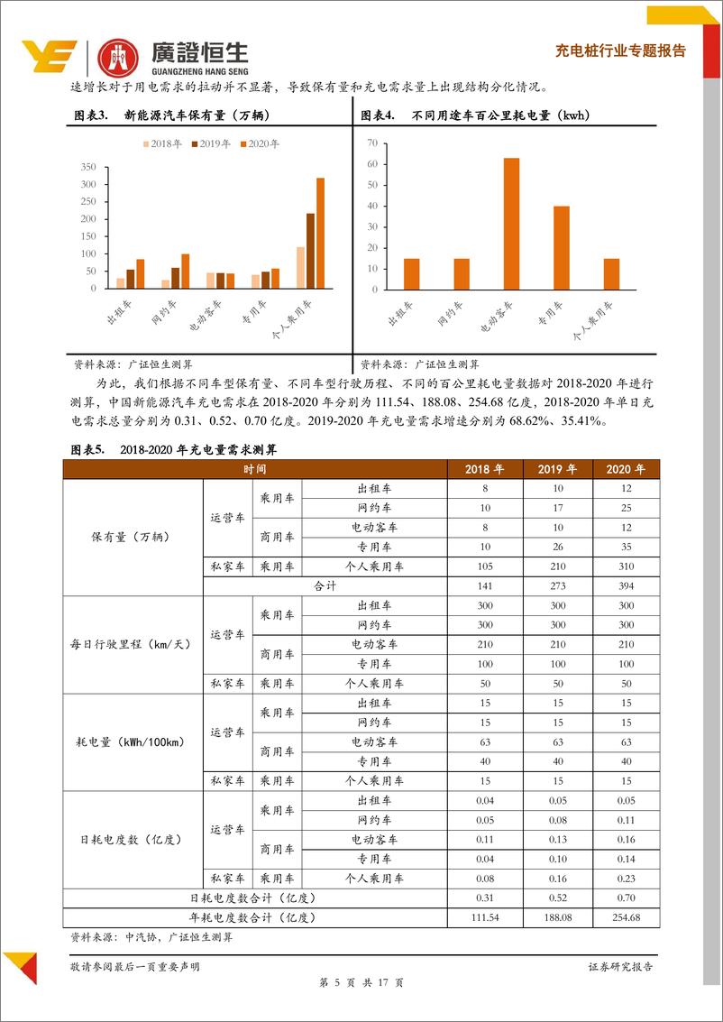 《充电桩行业专题报告之一：驱动因素换挡，行业发展进入良性阶段-20190306-广证恒生-17页》 - 第6页预览图