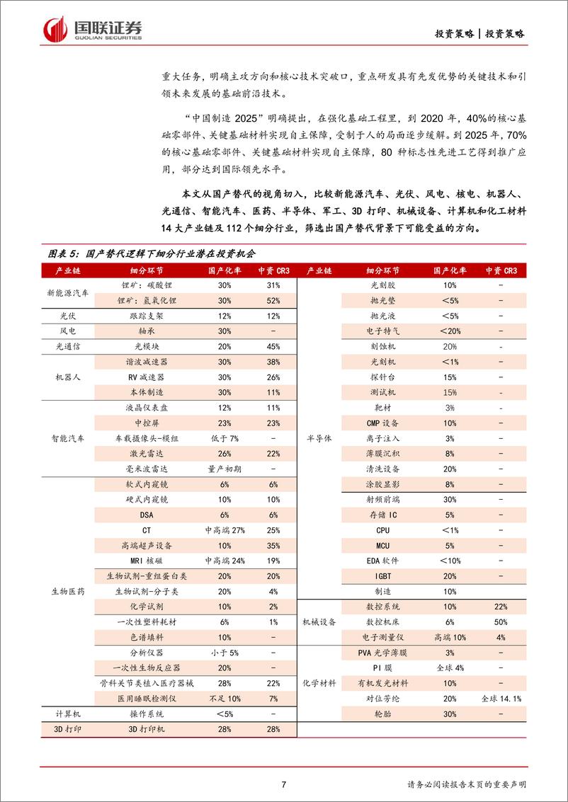 《新兴产业研究系列专题：国产替代，我们的征途是星辰大海-20220913-国联证券-50页》 - 第8页预览图