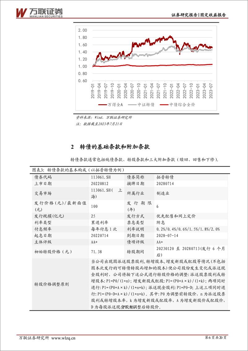 《可转债专题报告：读懂转债的基本要素-20230803-万联证券-20页》 - 第7页预览图