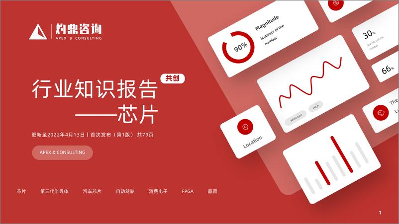 报告《【灼鼎咨询】芯片行业知识报告（第三代半导体，汽车芯片，自动驾驶，消费电子，FPGA，晶圆）-24页》的封面图片