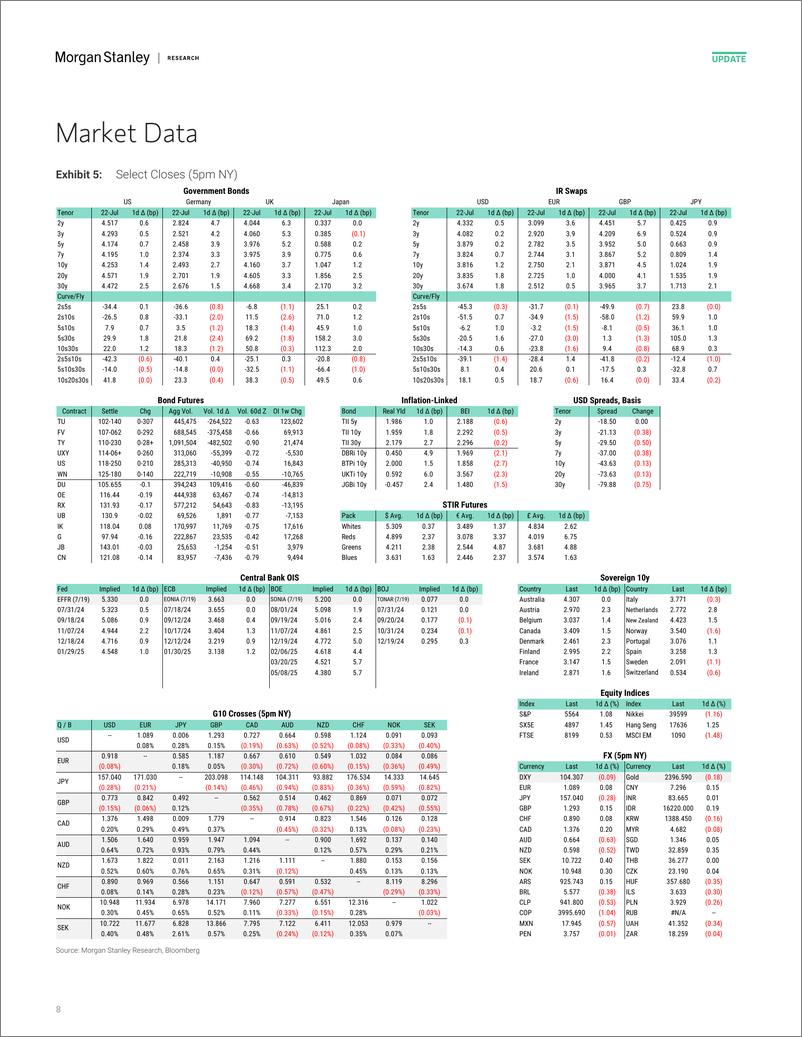 《Morgan Stanley Fixed-Global Macro Commentary July 22-109365046》 - 第8页预览图