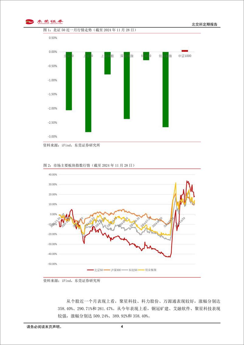 《北交所11月份定期报告：北交所成立三周年，上市公司数量和质量双提升-241129-东莞证券-10页》 - 第4页预览图