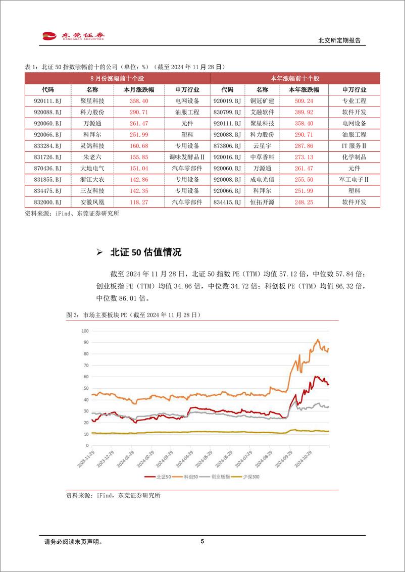 《北交所11月份定期报告：北交所成立三周年，上市公司数量和质量双提升-241129-东莞证券-10页》 - 第5页预览图