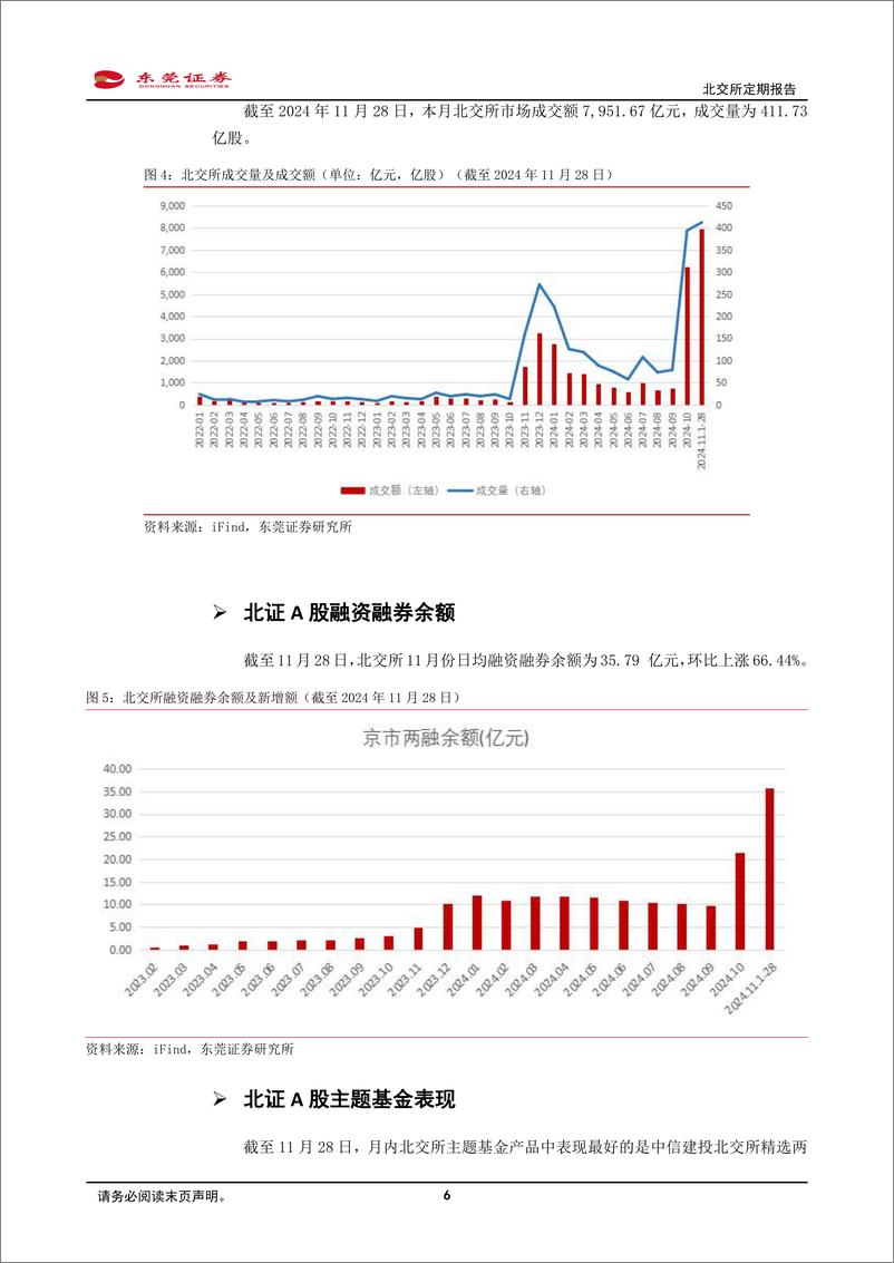 《北交所11月份定期报告：北交所成立三周年，上市公司数量和质量双提升-241129-东莞证券-10页》 - 第6页预览图