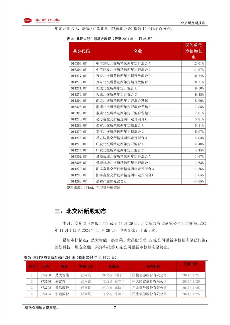 《北交所11月份定期报告：北交所成立三周年，上市公司数量和质量双提升-241129-东莞证券-10页》 - 第7页预览图