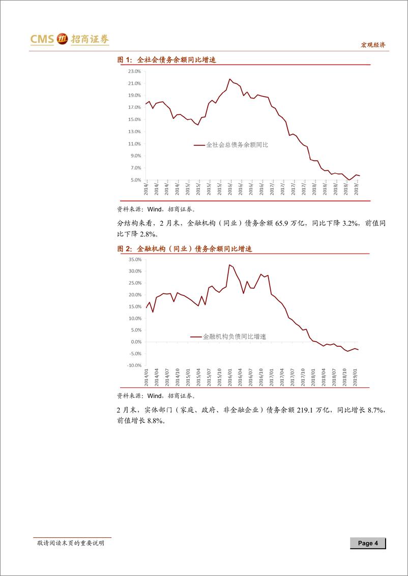 《2月全社会债务数据综述：权益牛市的第二阶段-20190314-招商证券-11页》 - 第5页预览图