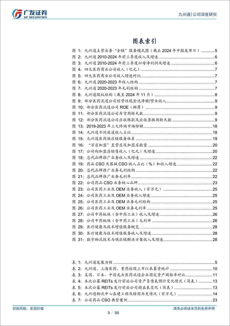 《九州通(600998)公募REITs获批，院外商业龙头有望开启轻资产发展新阶段-241226-广发证券-35页》 - 第3页预览图