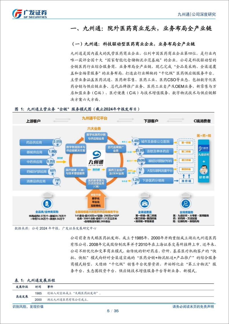 《九州通(600998)公募REITs获批，院外商业龙头有望开启轻资产发展新阶段-241226-广发证券-35页》 - 第5页预览图