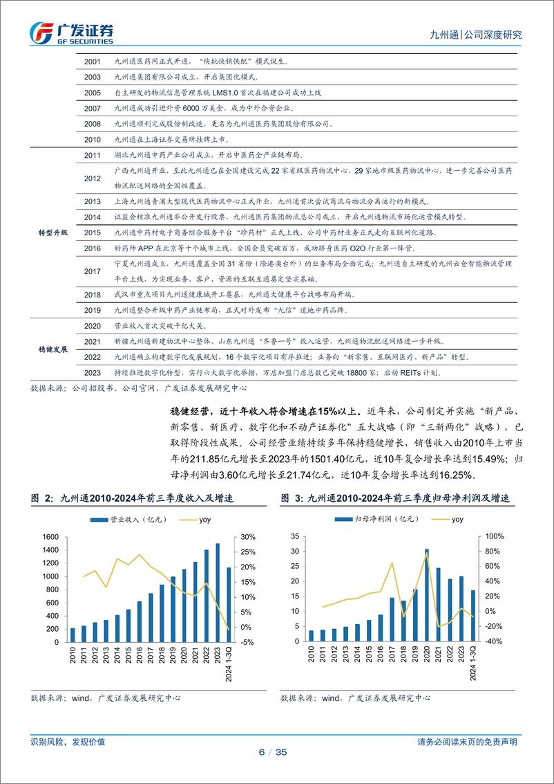 《九州通(600998)公募REITs获批，院外商业龙头有望开启轻资产发展新阶段-241226-广发证券-35页》 - 第6页预览图