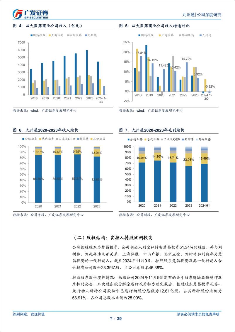 《九州通(600998)公募REITs获批，院外商业龙头有望开启轻资产发展新阶段-241226-广发证券-35页》 - 第7页预览图