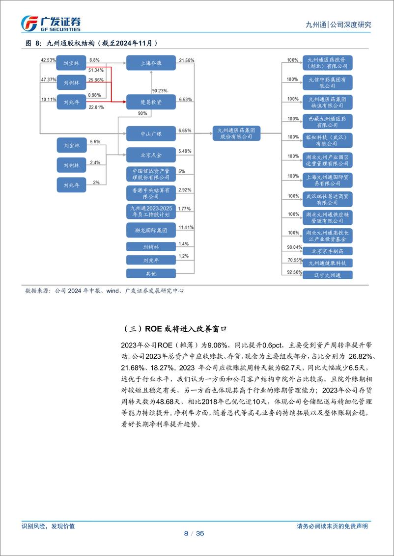 《九州通(600998)公募REITs获批，院外商业龙头有望开启轻资产发展新阶段-241226-广发证券-35页》 - 第8页预览图