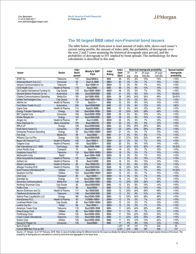 《J. P. 摩根-美股-信贷策略-多少BBB债务将降至HY？-2019.2.21-27页》 - 第4页预览图