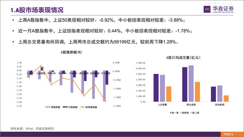 《华鑫证券-市场估值水平概览：市场估值到哪了？-230424》 - 第6页预览图