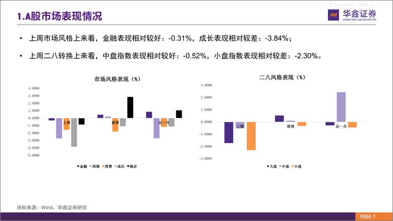 《华鑫证券-市场估值水平概览：市场估值到哪了？-230424》 - 第7页预览图