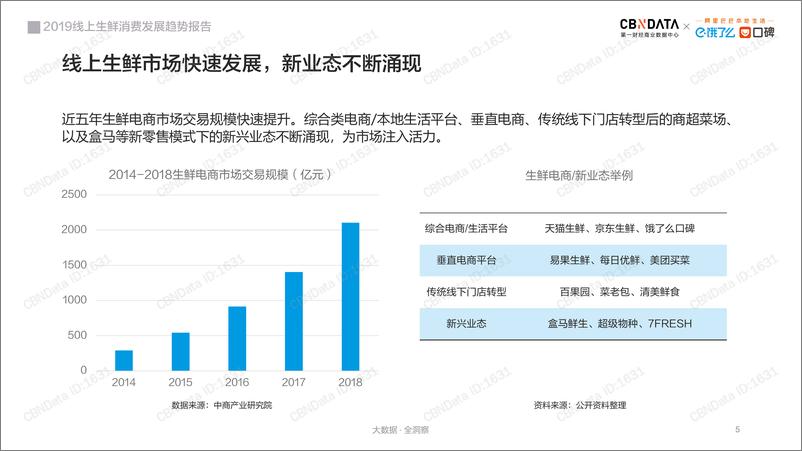 《CBNData-2019线上生鲜消费发展趋势报告-2019.6-20页》 - 第6页预览图