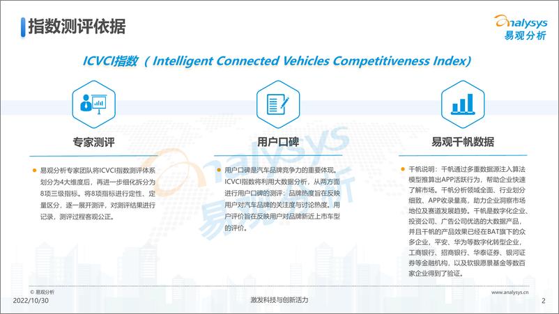 《易观分析：汽车品牌智能网联竞争力指数（ICVCI）2022-20页》 - 第3页预览图